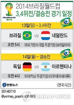2014브라질월드컵 결승전