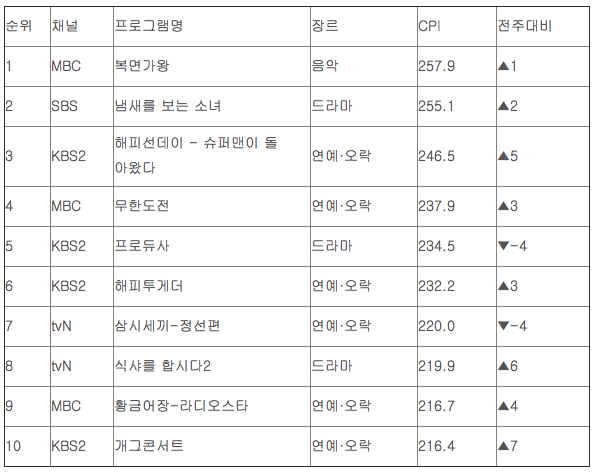 복면