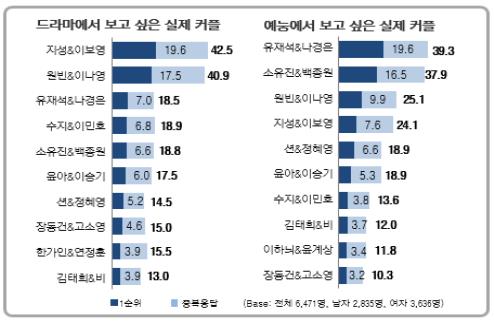 이보영