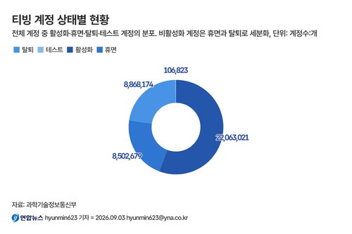 티빙發 개인정보 유출 '블랙홀', 4천만 계정의 충격적 진실은?
