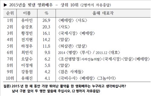 한국갤럽