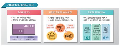 [사진]방송통신위원회, 미래창조과학부