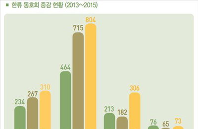 이젠 K힙합·웹드라마 돌풍…세계 한류 팬 3천500만명