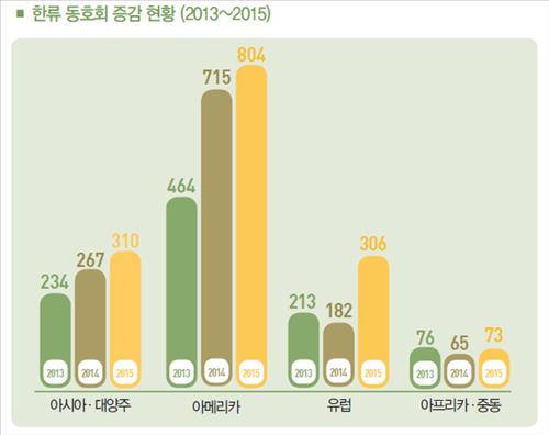 [사진]한국국제교류재단(KF)