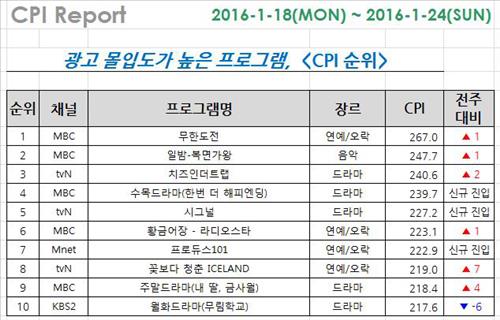 광고 몰입도