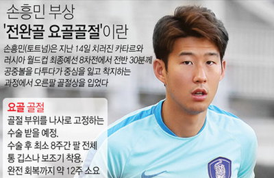 '팔 골절' 손흥민, 오늘 수술…이란전 출장도 불투명