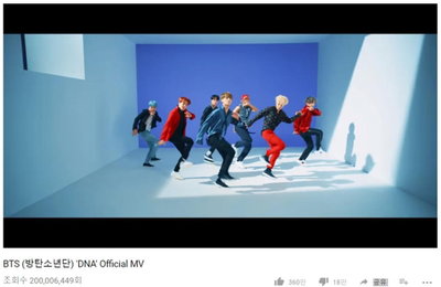 방탄소년단 ‘DNA’ 뮤비 2억뷰 돌파…K팝 그룹 최단기록 수립