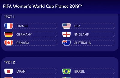 여자축구, 9일 FIFA 여자월드컵 "운명의 조 추첨식"