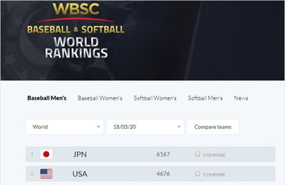 한국 야구, WBSC 세계랭킹 3위 유지…