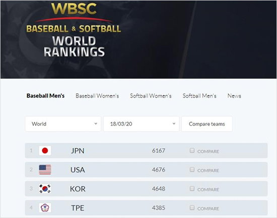 [사진]WBSC 홈페이지 캡처