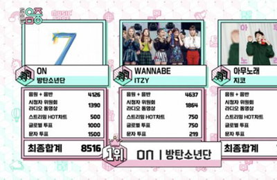 '음중' 방탄소년단 1위, 활동 마무리에도 인기 질주 계속...