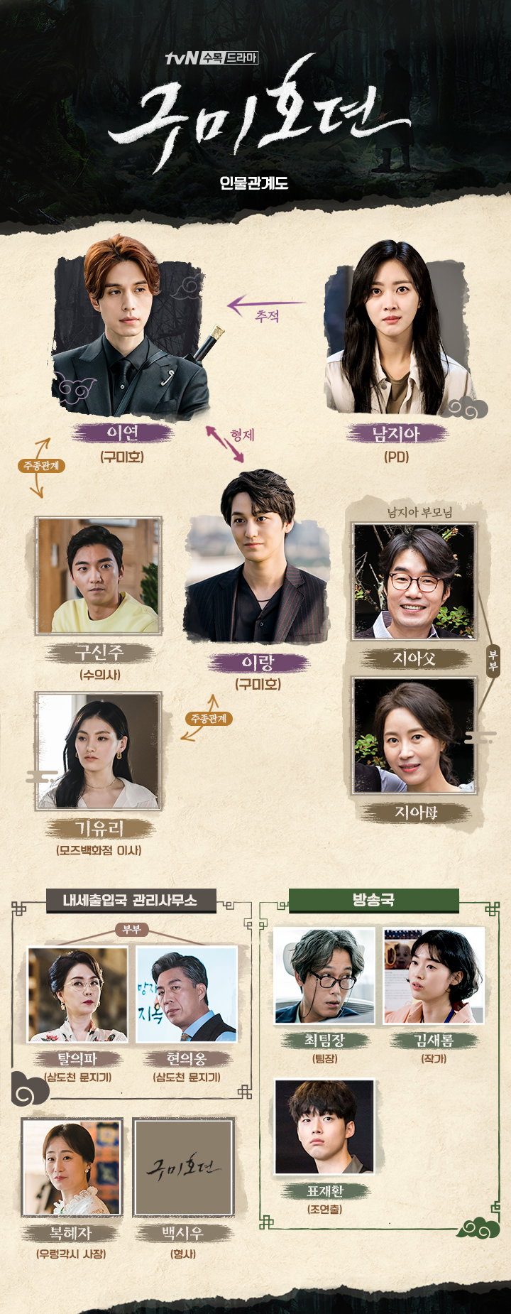 사진제공 = tvN &lsquo;구미호뎐&rsquo;