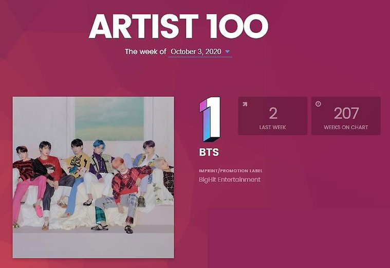 [사진]빌보드 홈페이지 캡처, 빌보드 '아티스트 100' 1위에 오른 방탄소년단