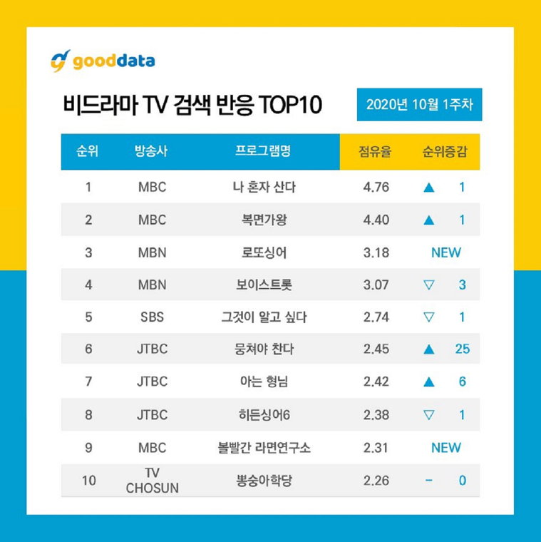 사진제공: MBN <인생역전 뮤직게임쇼 &ndash; 로또싱어>, 굿데이터코퍼레이션 캡처