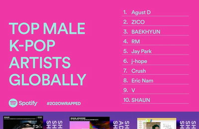 SHAUN(숀), 스포티파이 'TOP MALE K-POP ARTISTS GLOBALLY' 선정 ‘글로벌 영향력↑’