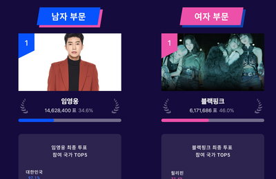 2020 가온차트 어워즈 ‘뮤빗 글로벌 초이스상’ 1위 임영웅, 블랙핑크...232개국 케이팝 팬덤 145만명 9,572만표 투표로 선정