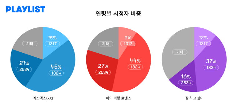 사진 제공 : 플레이리스트