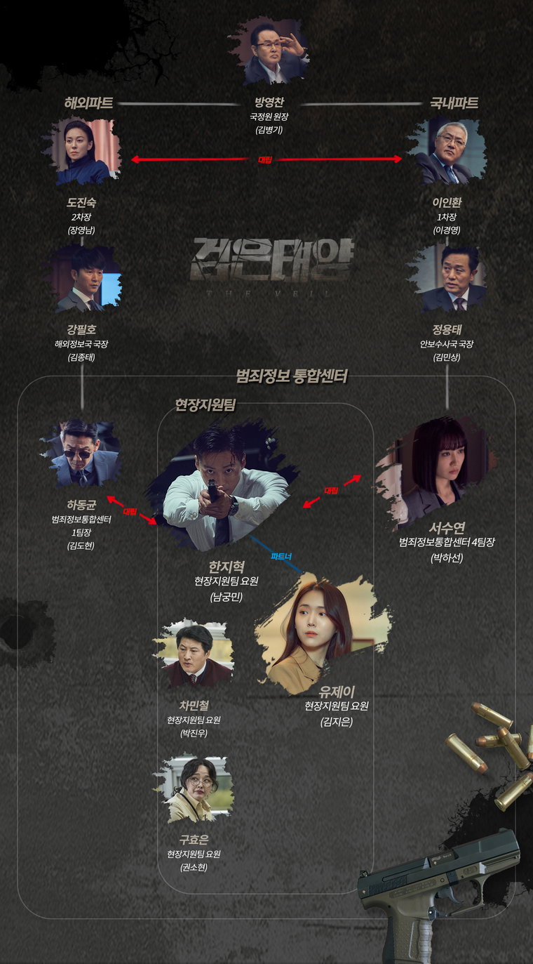 사진 제공: MBC 새 금토드라마 <검은 태양>