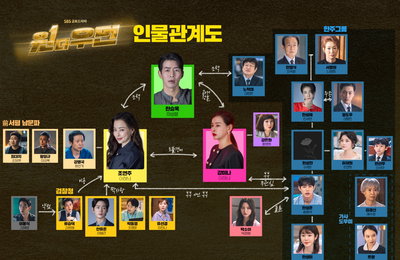 SBS 새 금토드라마 '원더우먼' 이하늬-이상윤-진서연-이원근 外, “‘케미 맛집’ 전격 OPEN!” D-3! 알고 보면 재미 두 배… ‘인물관계도 집중탐구’!