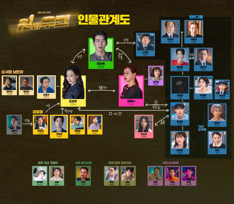 사진 제공= SBS &lsquo;원 더 우먼&rsquo; 공식홈페이지