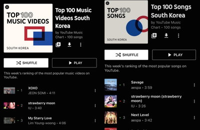 전소미 'XOXO', 유튜브 뮤직비디오 톱 100 차트 1위...'원톱 솔로' 굳혔다