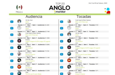 모모랜드, 남미 최대 음원 사이트 'ANGLO Monitor' 메인 차트 10위 진입..."폭발적 인기!"