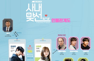 SBS 새 월화드라마 <사내맞선> 안효섭X김세정, 맞선 대타로 꼬인 인연 ‘인물관계도 공개’