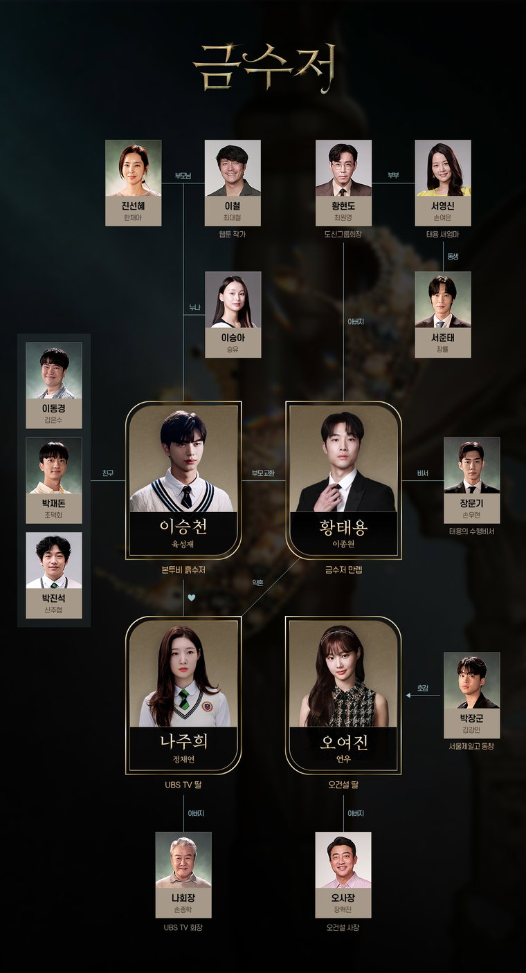 사진 제공: MBC 금토드라마 <금수저>