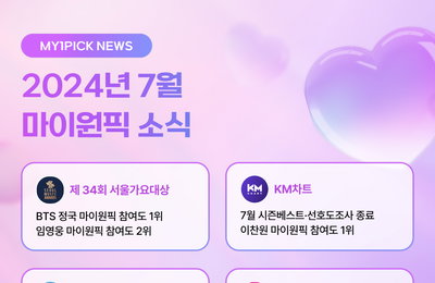 마이원픽, 7월 주요 투표 결산 발표… 여전히 BTS·임영웅·영탁·이찬원 등 인기