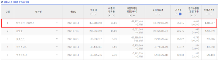 에이리언:로물루스