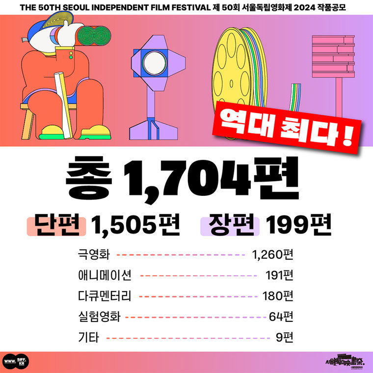 서울독립영화제,