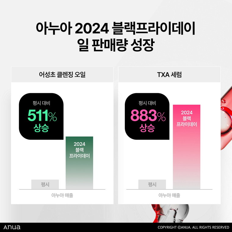 아누아,