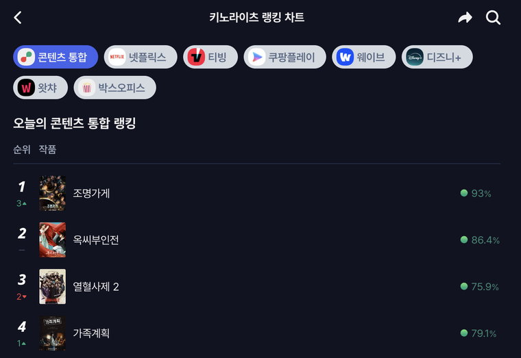 조명가게,
