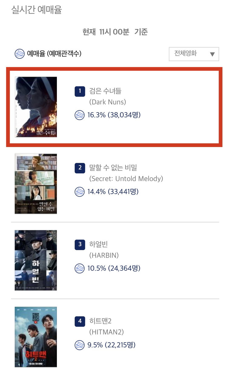 검은수녀들,