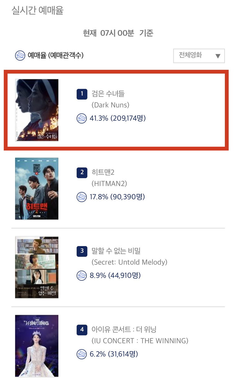 검은수녀들,