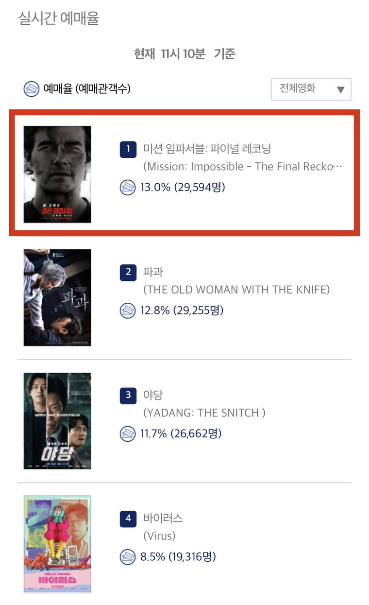 미션임파서블:파이널레코닝
