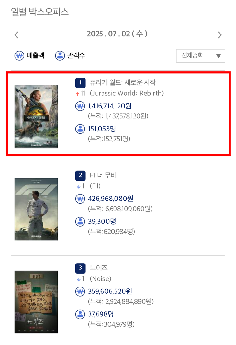 쥬라기월드:새로운시작
