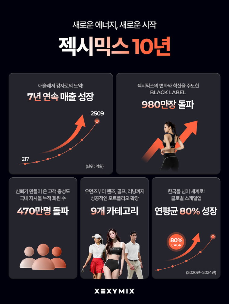 젝시믹스