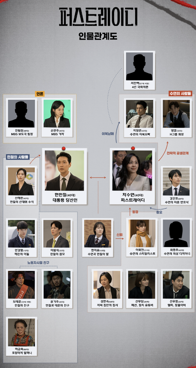 퍼스트레이디