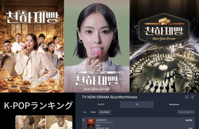 MBN ‘천하제빵’, 시청률·넷플릭스 1위 석권… 글로벌 OTT까지 휩쓴 K-베이커리의 저력